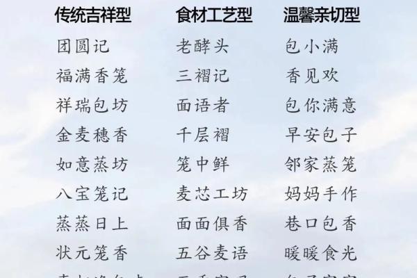 休闲食品公司命名创意与参考建议