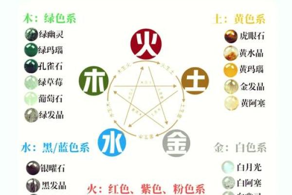 清雯五行揭秘：如何通过五行调整提升生活质量？
