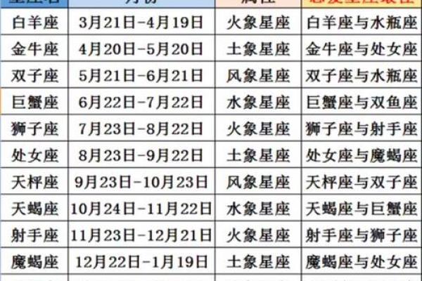 农历一月出生的星座解析：你属于哪个星座？