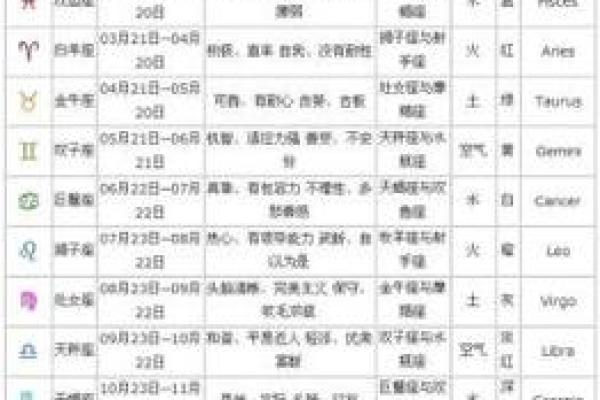 农历一月出生的星座解析：你属于哪个星座？