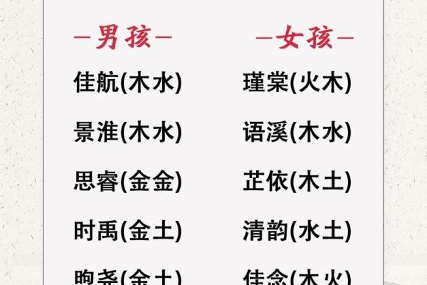 用五行八字为宝宝女孩起名字的实用指南