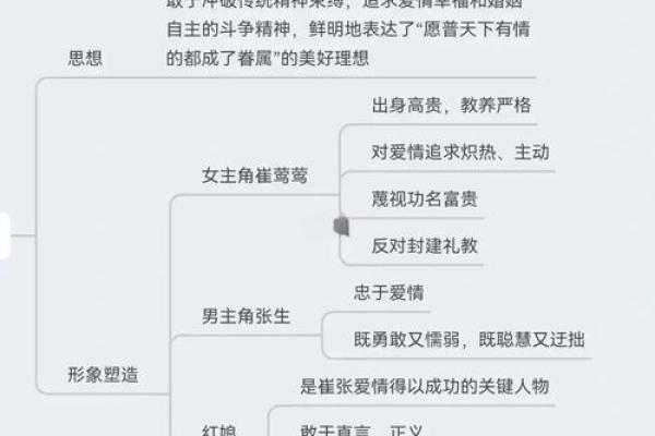 从文学的名字看作者的创作意图
