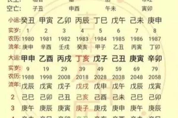 二婚八字有偏财，是否代表婚姻顺利