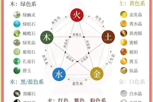 五行力量图揭秘：如何利用五行能量提升个人运势