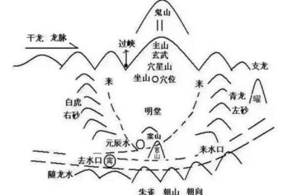 龙穴风水的真相：是否有实际依据