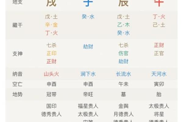 八字游戏：让你轻松了解自己的命运密码