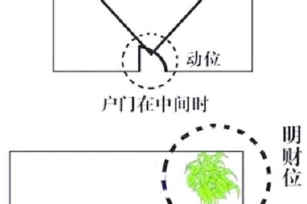 风水布局助力财运提升的五大法则