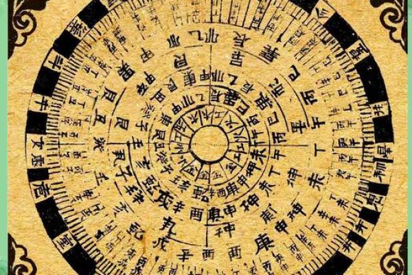 揭开生辰八字算命的神秘面纱：如何根据出生时间预测未来运势？