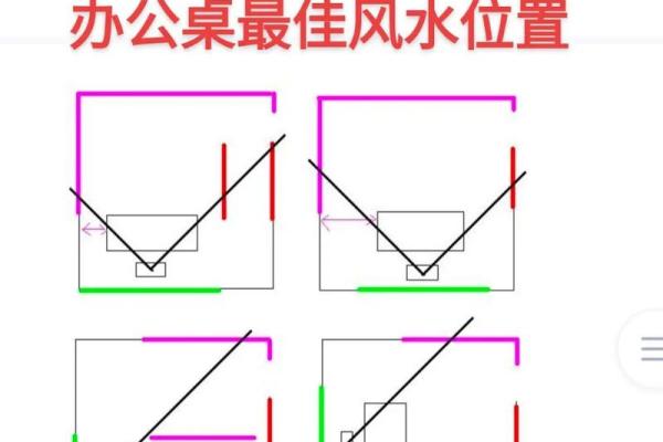 办公桌风水布局如何助力提升职场表现