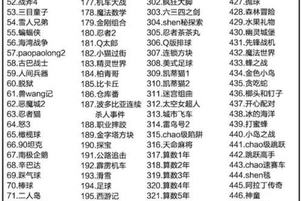 单机游戏名字大全 挑选最适合你的游戏称号