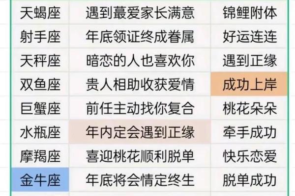 七月份星座运程预测：运气起伏你如何应对