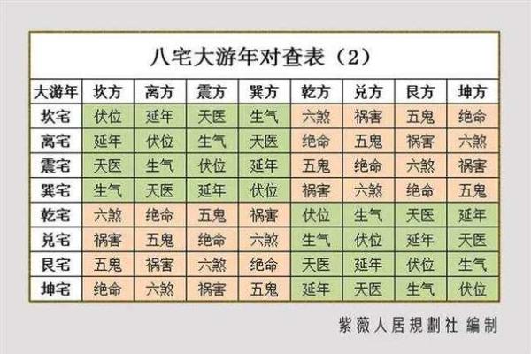 文进贵命与个人命运走向的关系分析