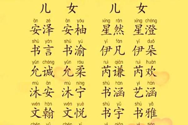 宝宝取名宝典：如何为宝宝选择一个既有意义又好听的名字