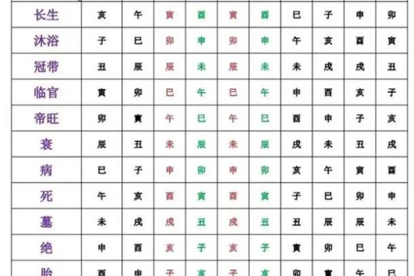 测八字强弱，揭开你命运的秘密！