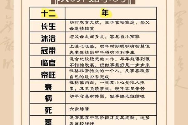 测八字强弱，揭开你命运的秘密！