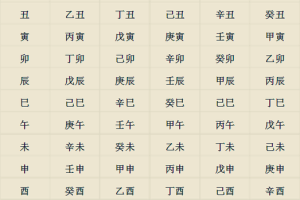 生辰八字合不合？这秘诀教你如何分析！