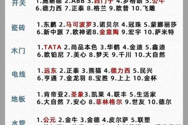 建材装修集团公司命名指南与创意建议