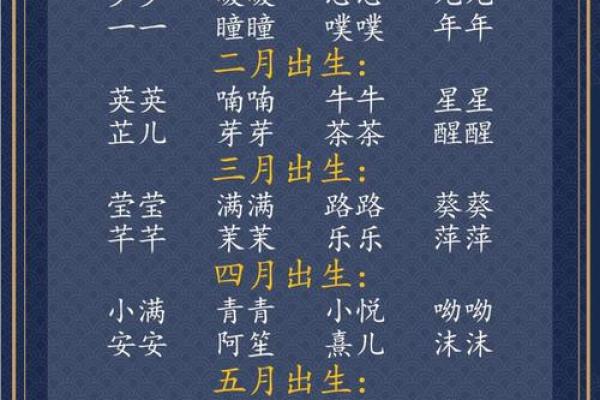 牛宝宝免费起名字指南 提升宝宝运势从名字开始