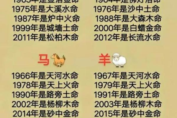 生辰八字能看透你的未来吗？真相揭秘