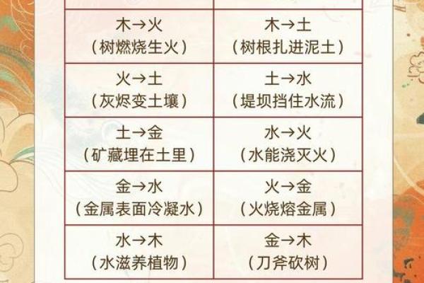 皓五行属什么？揭秘五行背后的深层含义