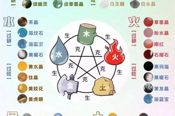 皓五行属什么？揭秘五行背后的深层含义