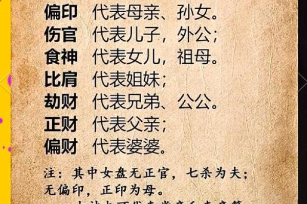 主命亡的含义及其在命理中的重要性解析