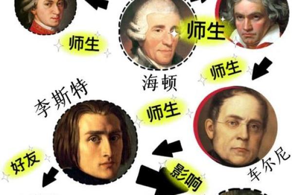 从相同名字看人际关系的奇妙变化