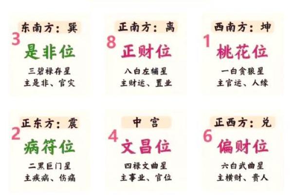 了解风水基础，提升运势与家居气场