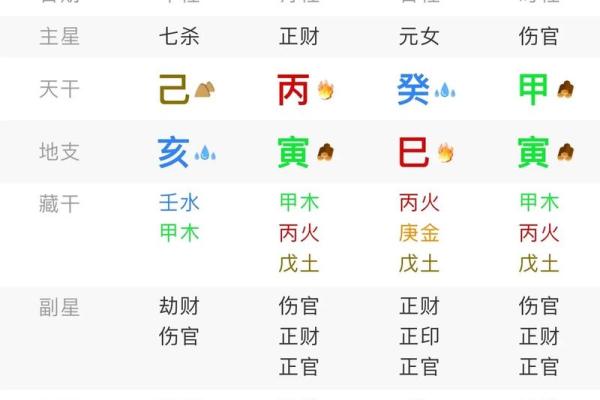 揭秘生辰八字取名技巧，助你起个有意义的名字