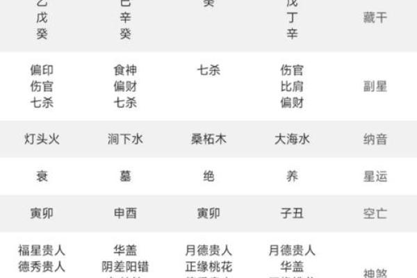 八字副星解析：如何影响命运和运势的变化