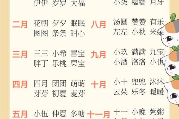 宝宝名字大全：如何选择最适合未出生宝宝的名字