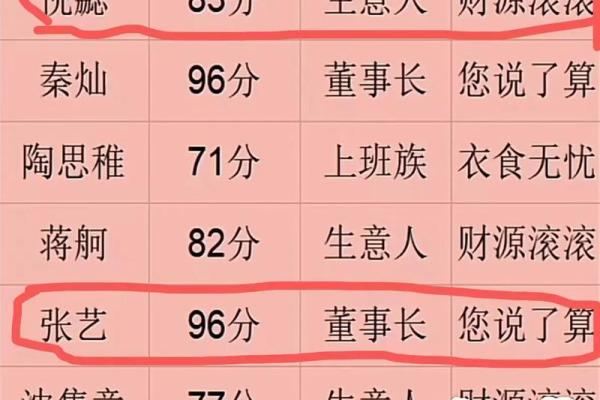 宝宝名字打分工具：如何通过测试筛选合适的名字