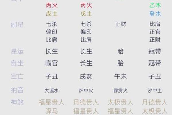 揭秘农历出生的人的性格与运势