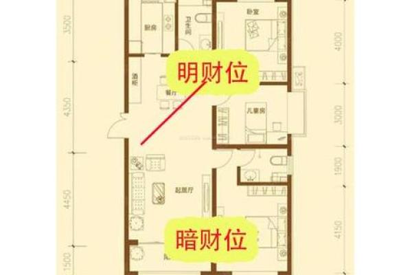 提升财运的风水财位布置建议