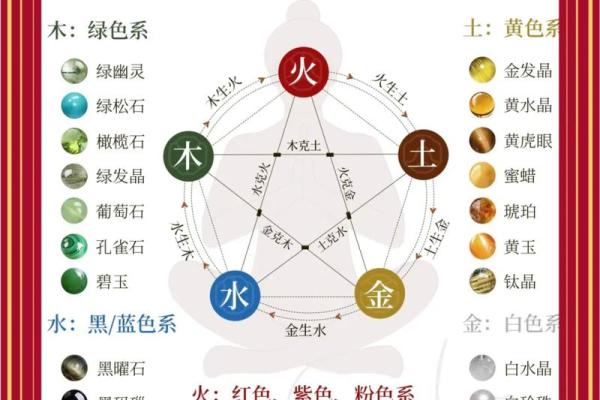 时间与五行的神秘关系，你知道多少？