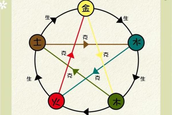 时间与五行的神秘关系，你知道多少？