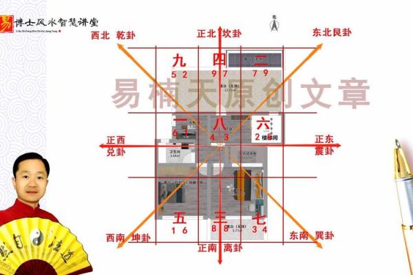 解析加油站附近房子风水对健康和财运的影响