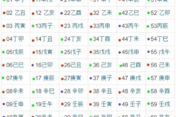 甲子日柱如何促进或阻碍桃花运
