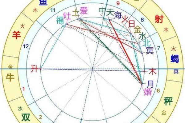 正月生命格与人生运势的关系探讨