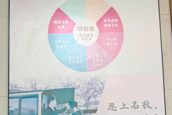 提升孩子学习成绩的风水布置技巧