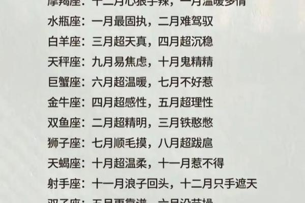 你知道农历五月二十一是什么星座吗