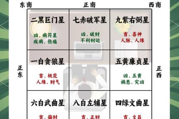 办公单位风水布局中的禁忌与化解方法