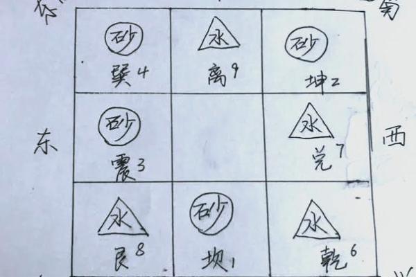 破解玄空风水：家居布局与运势关系