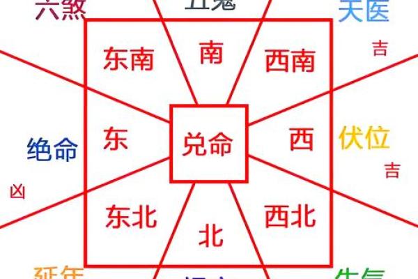 如何根据生辰八字选择住宅朝向？让你的家运势满满