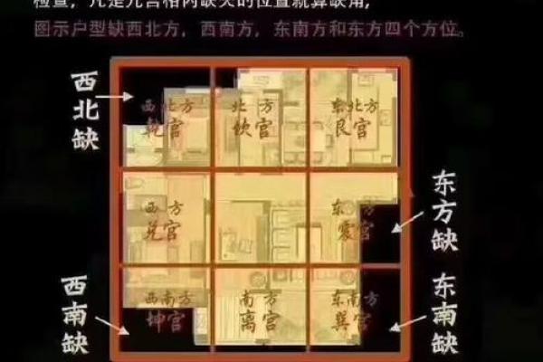 如何根据生辰八字选择住宅朝向？让你的家运势满满