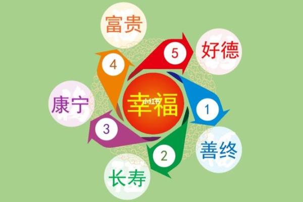 五福命的定义与人生影响解析