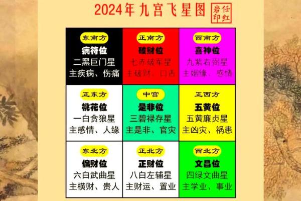 家居财位风水布局指南与禁忌