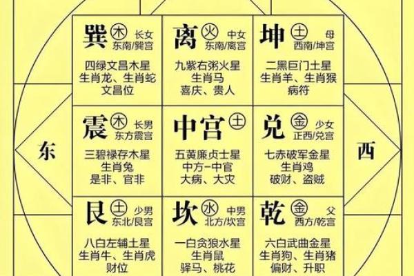 小玄空五行的奥秘解析：如何利用五行运势提升生活质量