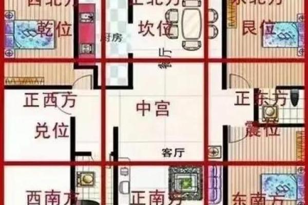 探索风水吉凶的五大关键因素