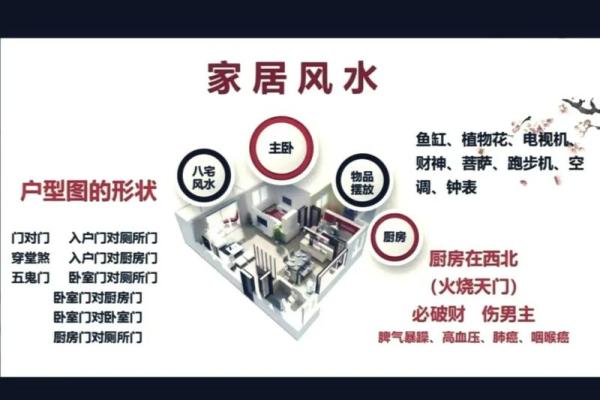 掌握家居风水四要素，创造理想生活空间